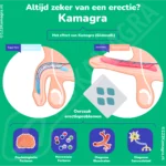 Infographic Kamagra